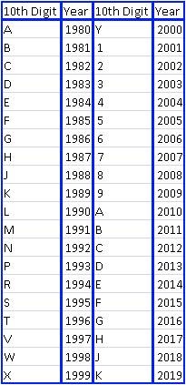 gmc truck vin decoder chart